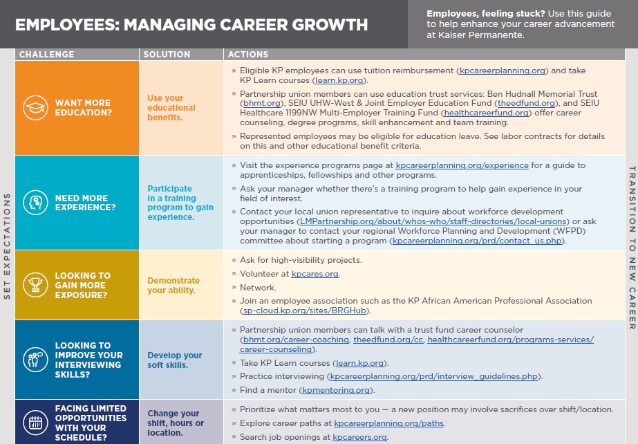 Managing Career Growth tool for employees